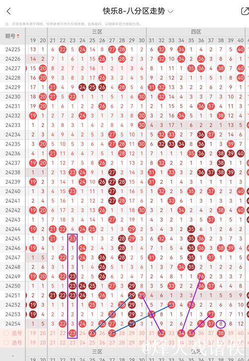 014期胖头陀快乐8预测奖号:重号分析 014期胖头陀快乐8预测奖号:重号分析