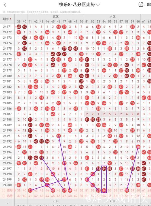 014期胖头陀快乐8预测奖号:重号分析 014期胖头陀快乐8预测奖号:重号分析
