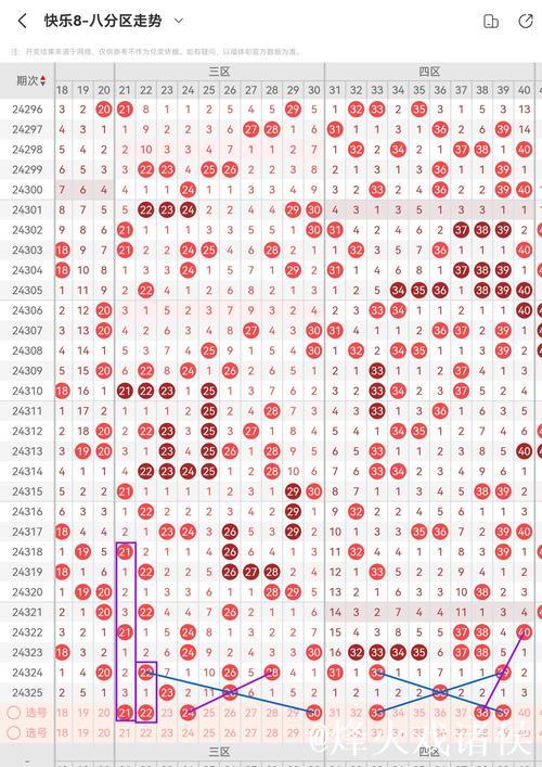 014期胖头陀快乐8预测奖号:重号分析 014期胖头陀快乐8预测奖号:重号分析
