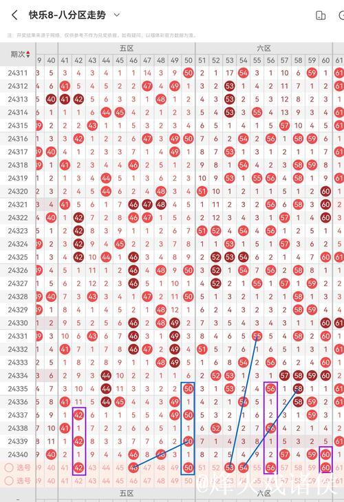014期胖头陀快乐8预测奖号:重号分析 014期胖头陀快乐8预测奖号:重号分析