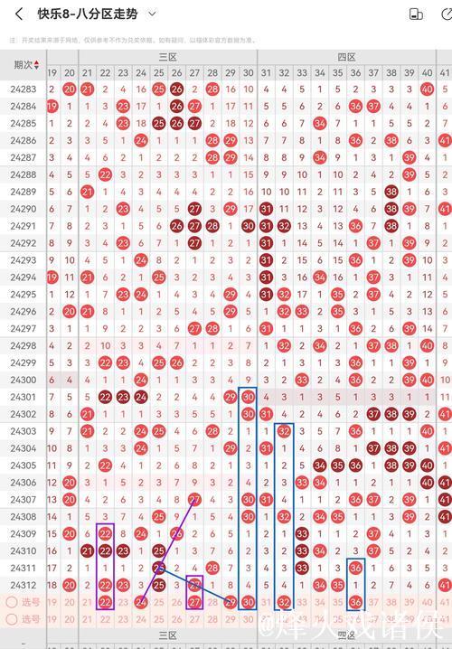 015期杨光快乐8预测奖号:冷温热分析 015期杨光快乐8预测奖号:冷温热分析