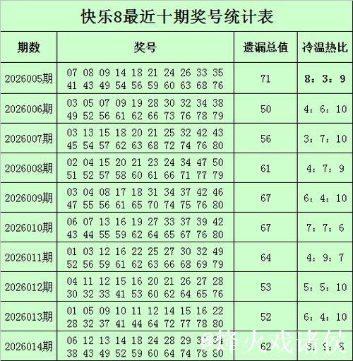 015期杨光快乐8预测奖号:冷温热分析 015期杨光快乐8预测奖号:冷温热分析