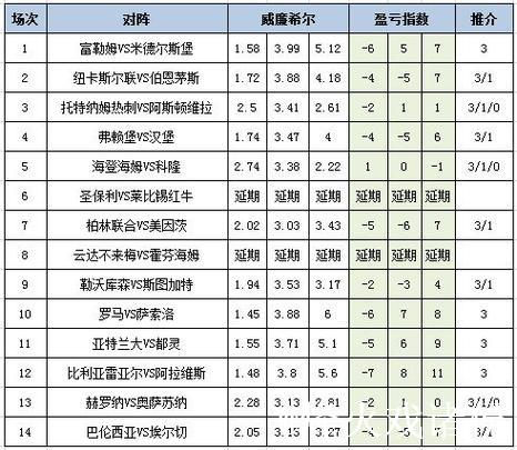 [新浪彩票]足彩26009期盈亏指数：莱比锡重点防平
