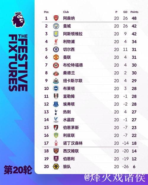 英超夺冠赔率:阿森纳超低赔强势领跑 曼城上涨