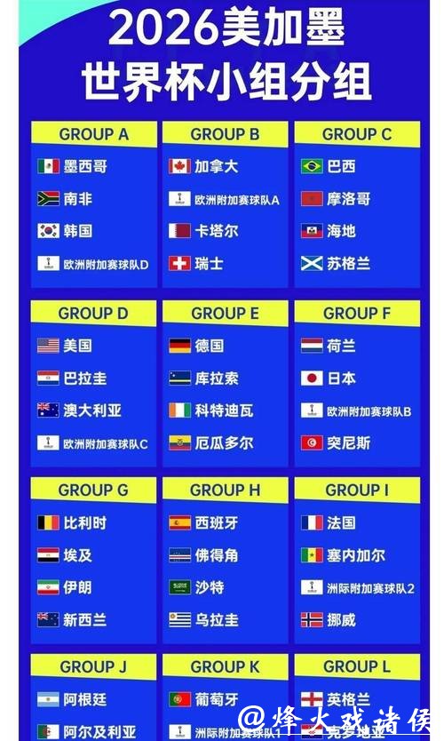 2026年世界杯赔率最新解读