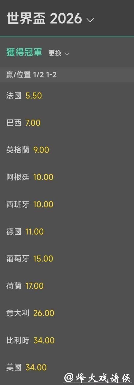 2026年世界杯赔率最新解读