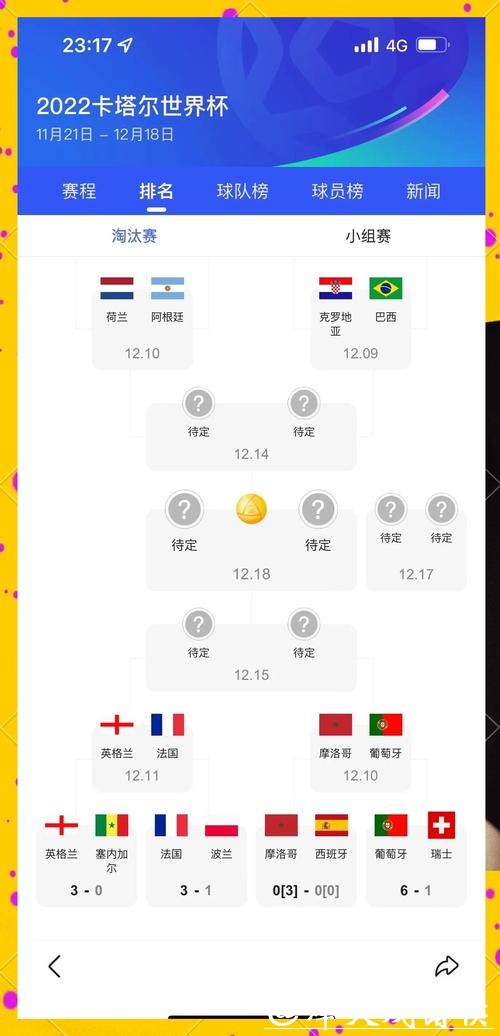 世界杯冠军预测与投注指南 世界杯冠军预测与投注指南