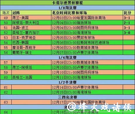 深入解析世界杯比分变化规律 深入解析世界杯比分变化规律