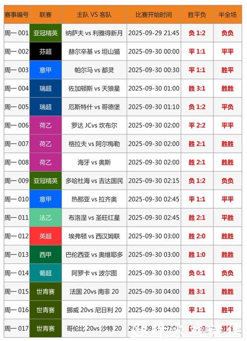 世界杯投注波胆技巧分析 世界杯投注波胆技巧分析