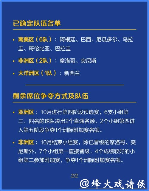 2026年世界杯扩军背后的深远影响